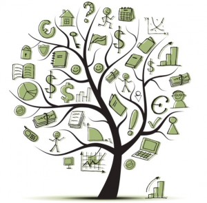 financial literacy tree
